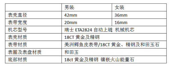 风水能量转运手表